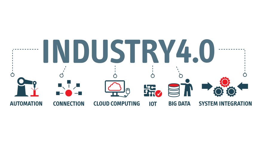 The effects of industry 4.0 on foreign direct investment in the ...